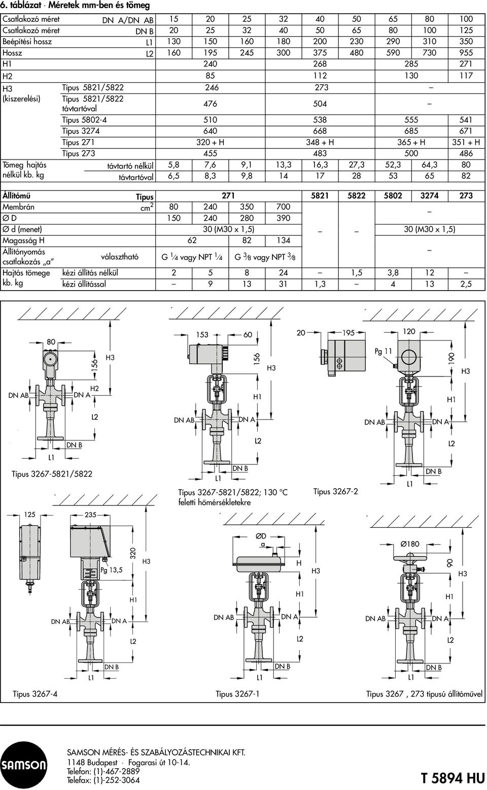 Típus 271 320 + H 348 + H 365 + H 351 + H Típus 273 455 483 500 486 Tömeg hajtás nélkül kb.