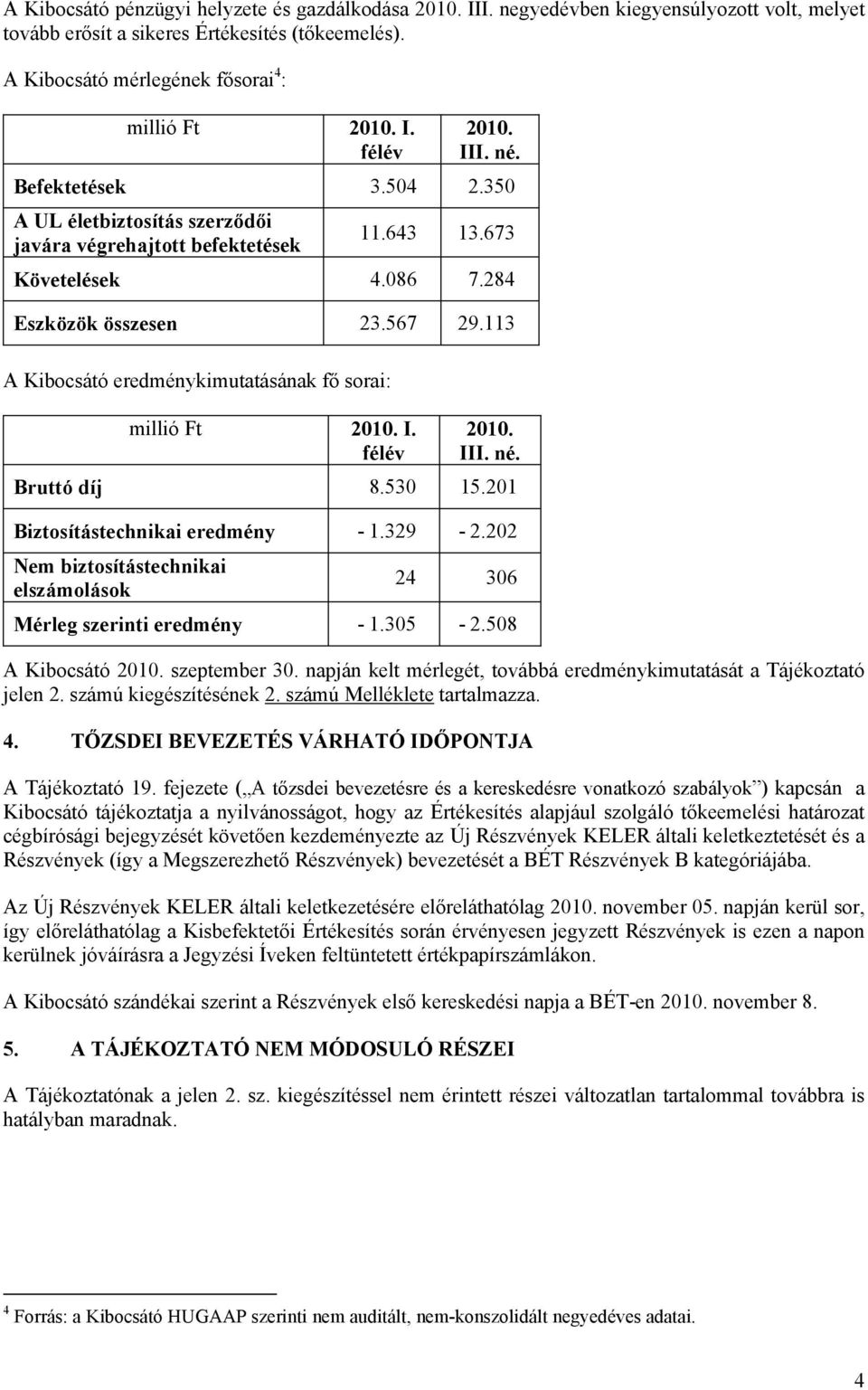 113 A Kibocsátó eredménykimutatásának fő sorai: millió Ft 2010. I. félév 2010. III. né. Bruttó díj 8.530 15.201 Biztosítástechnikai eredmény - 1.329-2.