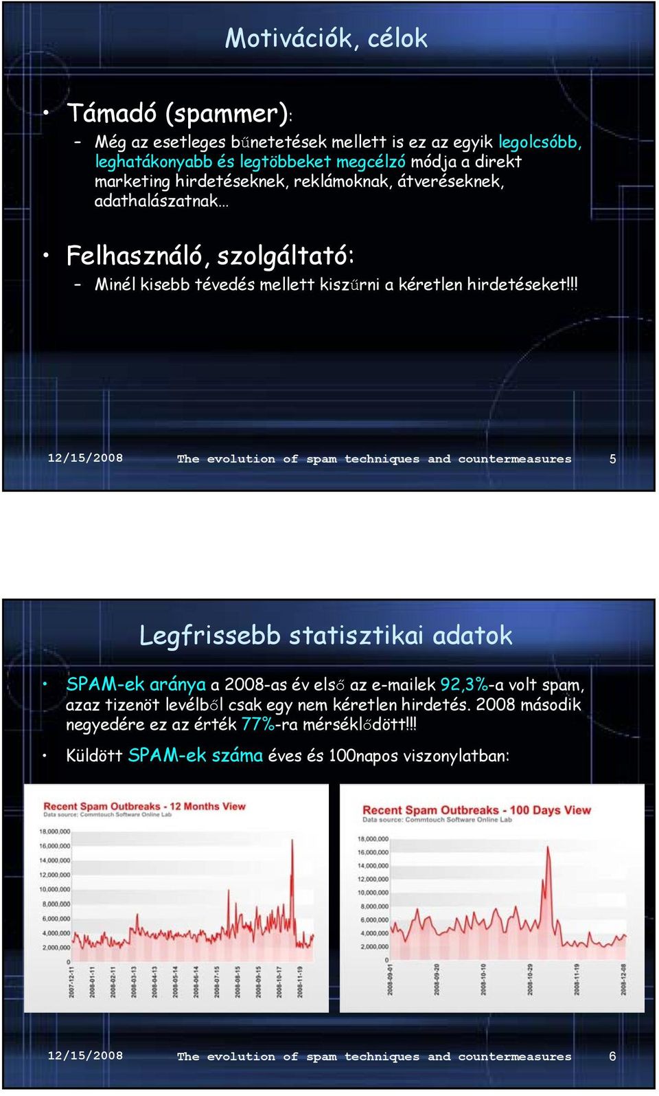 !! 12/15/2008 The evolution of spam techniques and countermeasures 5 Legfrissebb statisztikai adatok SPAM-ek aránya a 2008-as év első az e-mailek 92,3%-a volt spam, azaz