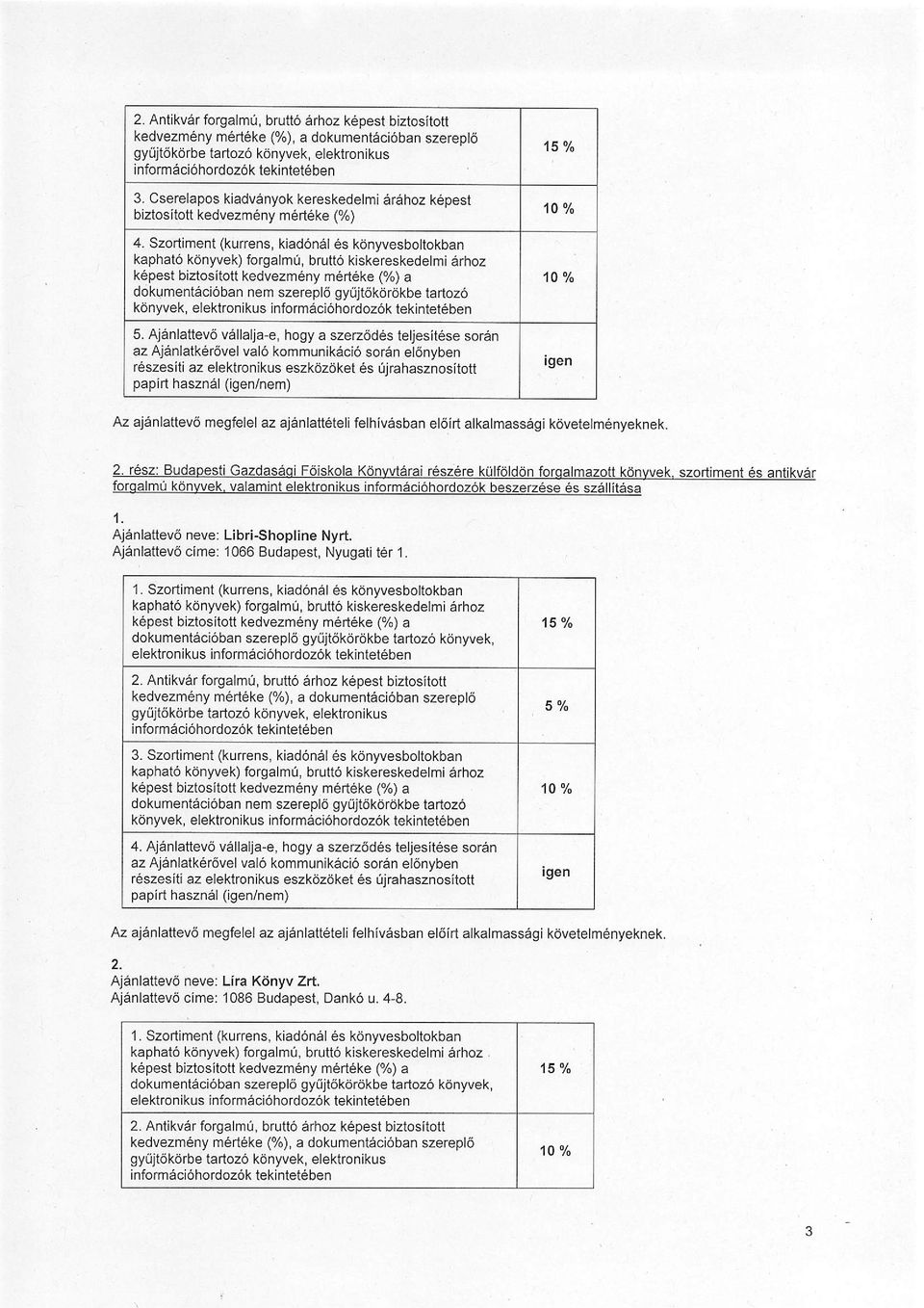 Szortiment (kurrens, kiad6n6l es konyvesboltokban kaphat6 kdnyvek) forgalm0, brutt6 kiskereskedelmi arhoz kepest biztositott kedvezm6ny m6rteke (%) a dokument6ci6ban nem szerepl6 gyiijt6kdrdkbe