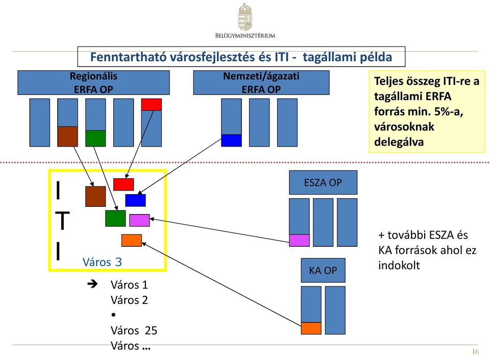 forrás min.