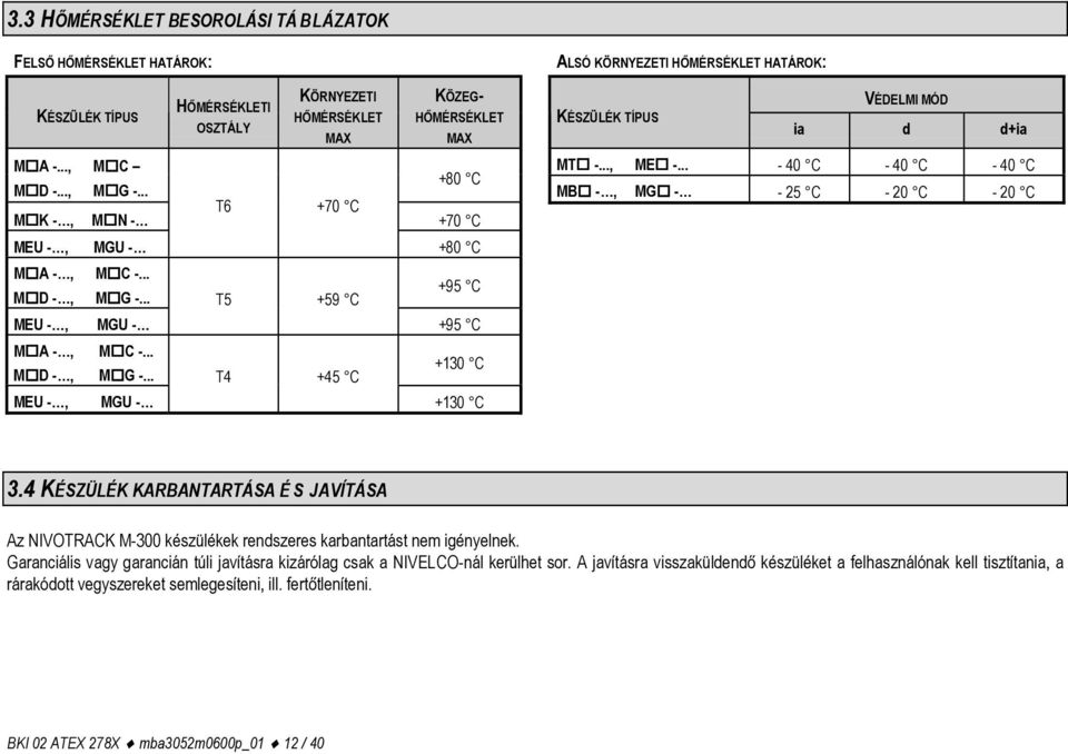 .. T5 +59 C +95 C MEU -, MGU - +95 C M A -, M C -... M D -, M G -... T4 +45 C +130 C MEU -, MGU - +130 C ALSÓ KÖRNYEZETI HŐMÉRSÉKLET HATÁROK: VÉDELMI MÓD KÉSZÜLÉK TÍPUS ia d d+ia MT -..., ME -.