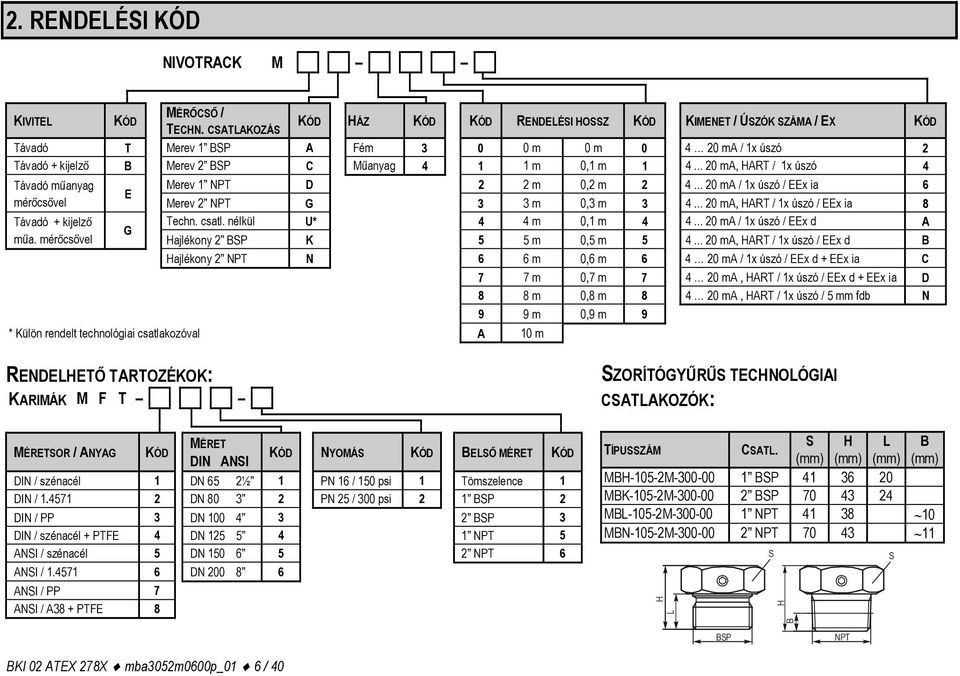 .. 20 ma, HART / 1x úszó 4 Távadó műanyag mérőcsővel Távadó + kijelző műa. mérőcsővel E G Merev 1 NPT D 2 2 m 0,2 m 2 4... 20 ma / 1x úszó / EEx ia 6 Merev 2 NPT G 3 3 m 0,3 m 3 4.