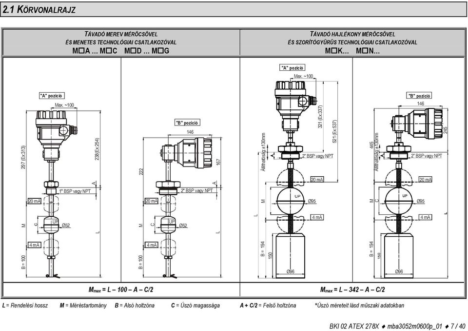 ~100 238(Ex:254) 222 "B" pozició 146 167 Állíthatóság: ± 130mm 321 (Ex:337) 521 (Ex:537) 2 BSP vagy NPT 445 Állíthatóság: ± 130mm "B" pozició 146 2 BSP vagy NPT 245 A A 20 ma 20 ma 1" BSP vagy
