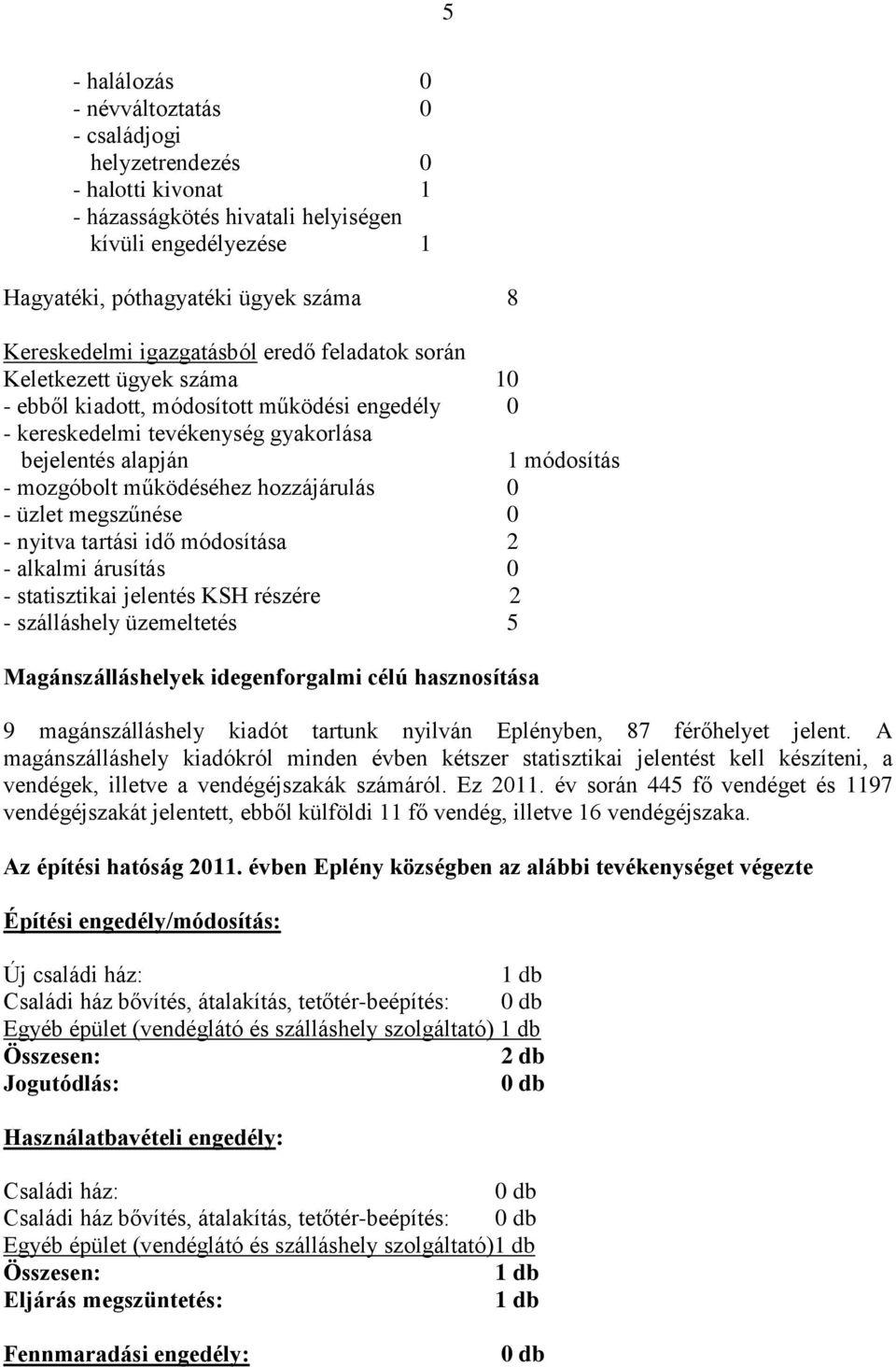 működéséhez hozzájárulás 0 - üzlet megszűnése 0 - nyitva tartási idő módosítása 2 - alkalmi árusítás 0 - statisztikai jelentés KSH részére 2 - szálláshely üzemeltetés 5 Magánszálláshelyek