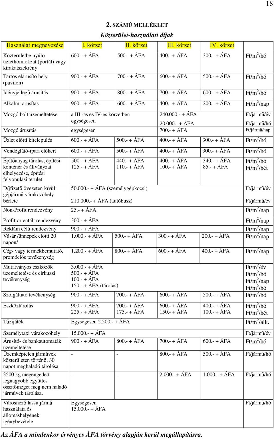 - + ÁFA 500.- + ÁFA Ft/m 2 /hó Idényjellegű árusítás 900.- + ÁFA 800.- + ÁFA 700.- + ÁFA 600.- + ÁFA Ft/m 2 /hó Alkalmi árusítás 900.- + ÁFA 600.- + ÁFA 400.- + ÁFA 200.