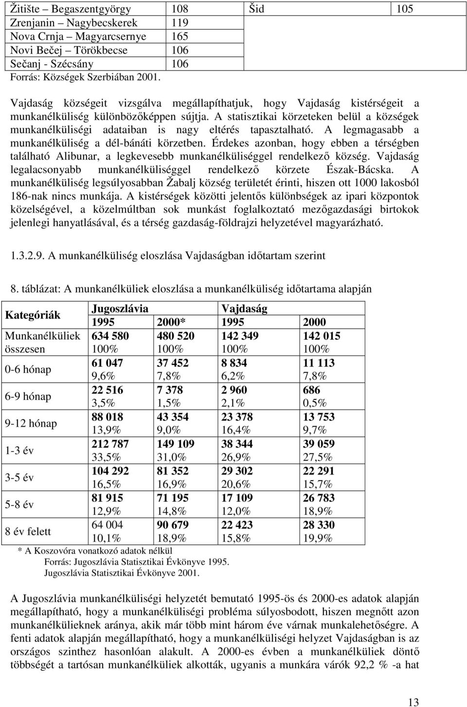 A statisztikai körzeteken belül a községek munkanélküliségi adataiban is nagy eltérés tapasztalható. A legmagasabb a munkanélküliség a dél-bánáti körzetben.