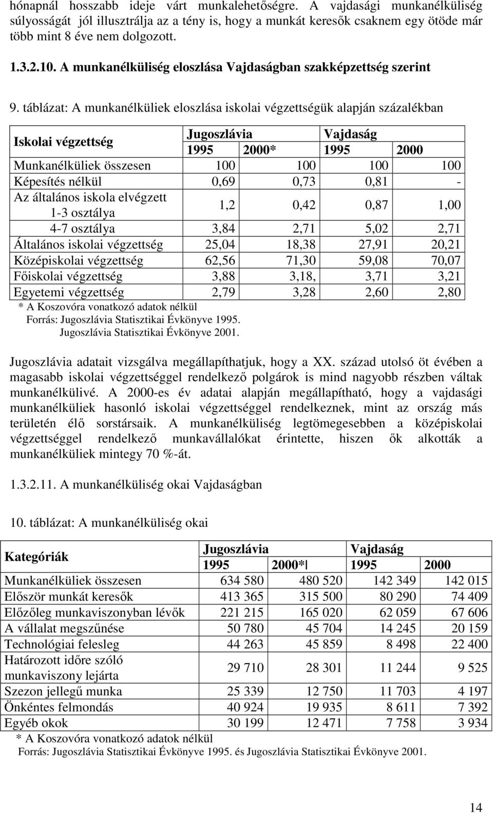 táblázat: A munkanélküliek eloszlása iskolai végzettségük alapján százalékban Iskolai végzettség Jugoszlávia Vajdaság 1995 2000* 1995 2000 Munkanélküliek összesen 100 100 100 100 Képesítés nélkül