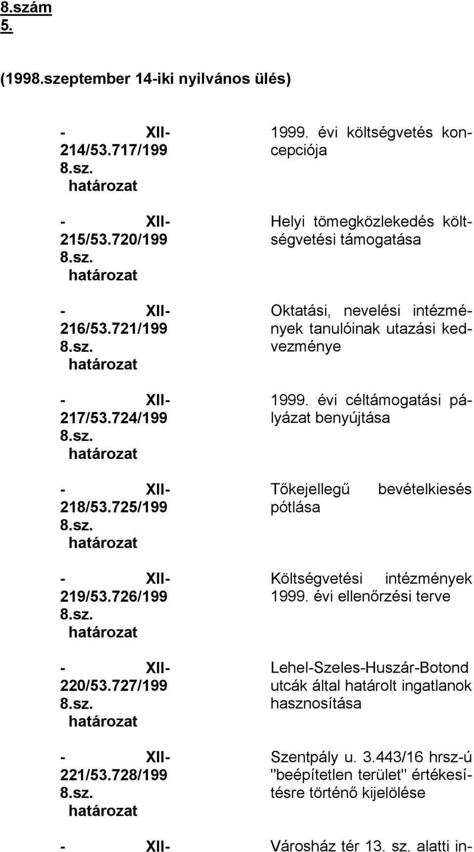 725/199 8.sz. határozat Tőkejellegű pótlása bevételkiesés XII 219/53.726/199 8.sz. határozat XII 220/53.727/199 8.sz. határozat XII 221/53.728/199 8.sz. határozat Költségvetési intézmények 1999.