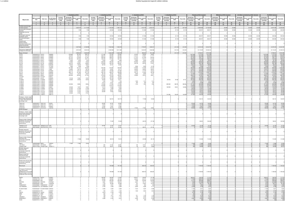 illetve árfolyam (%) Portfólió azonosító kódja Portfólió azonosító kódja Portfólió azonosító kódja Portfólió azonosító kódja 1 2 3 4 5 6 7 8 9 10 11 12 13 14 15 16 17 18 19 47 48 49 50 51 52 53 54 55
