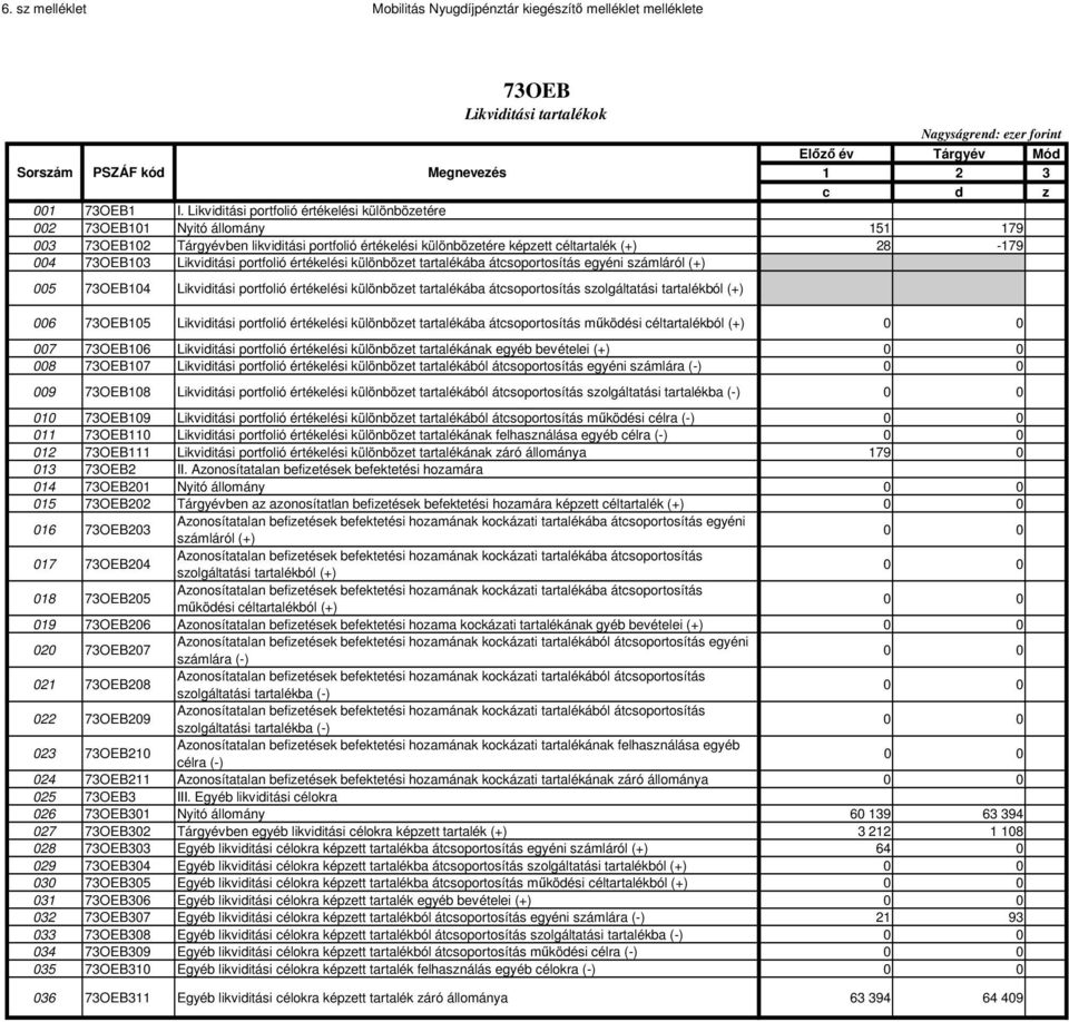 Likviditási portfolió elési különbözet tartalékába átcsoportosítás egyéni számláról (+) 005 73OEB104 Likviditási portfolió elési különbözet tartalékába átcsoportosítás szolgáltatási tartalékból (+)