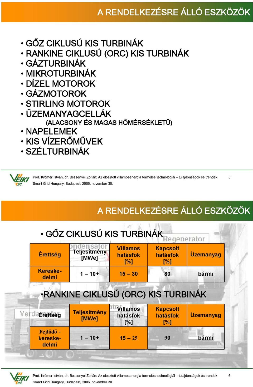 VÍZERŐMŰVEK SZÉLTURBINÁK 5 A RENDELKEZÉSRE ÁLLÓ ESZKÖZÖK GŐZ CIKLUSÚ KIS TURBINÁK GŐZ CIKLUSÚ KIS TURBINÁK 1 10+ 15