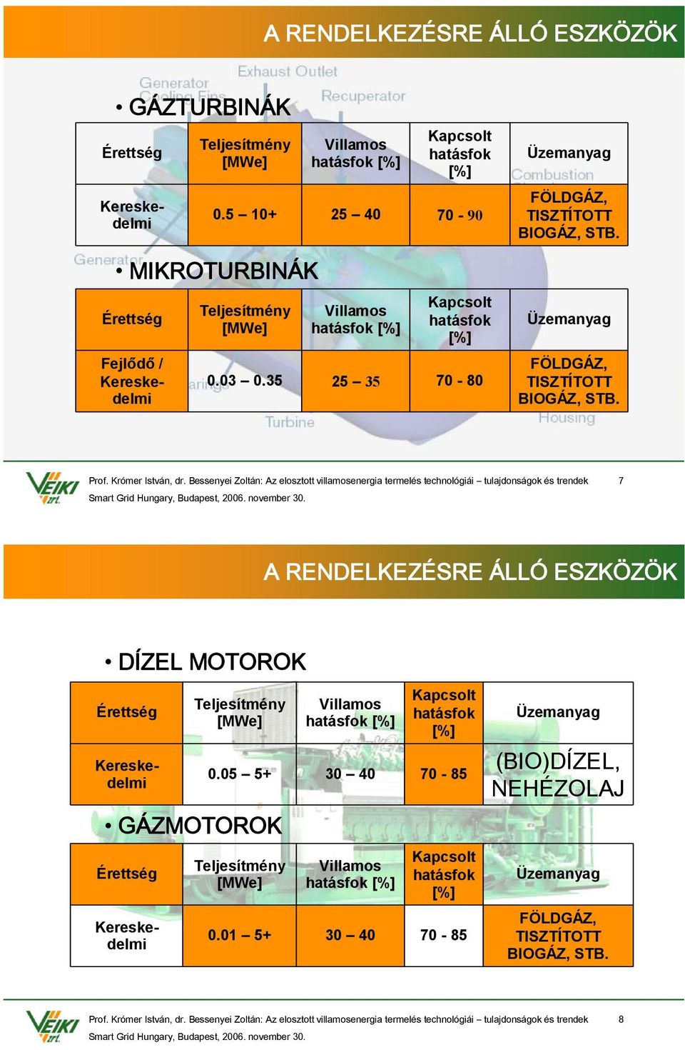 35 25 35 70-80 FÖLDGÁZ, TISZTÍTOTT BIOGÁZ, STB.