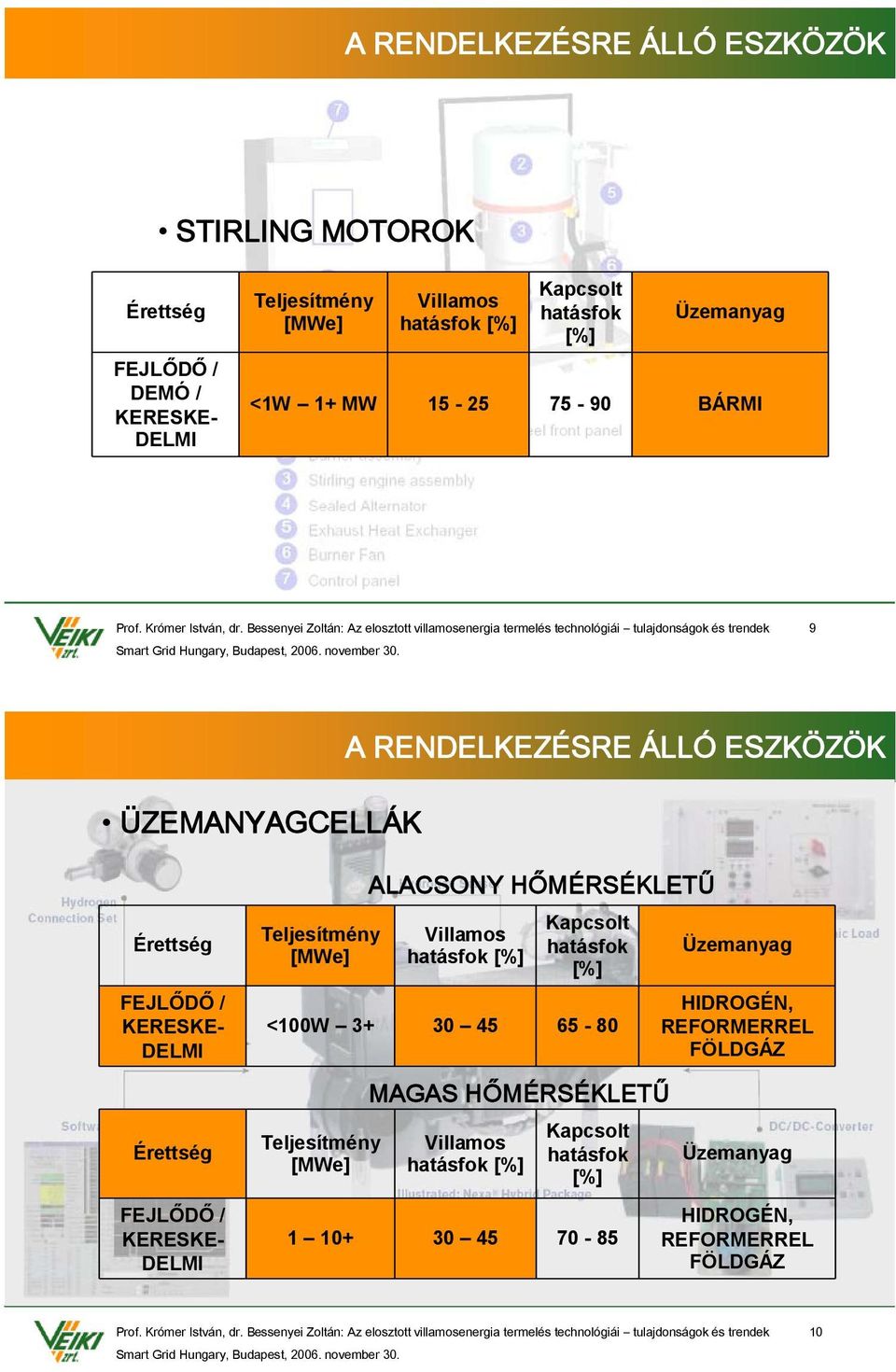 FEJLŐDŐ / <100W 3+ 1 10+ ALACSONY HŐMÉRSÉKLETŰ 30 45 65-80 MAGAS