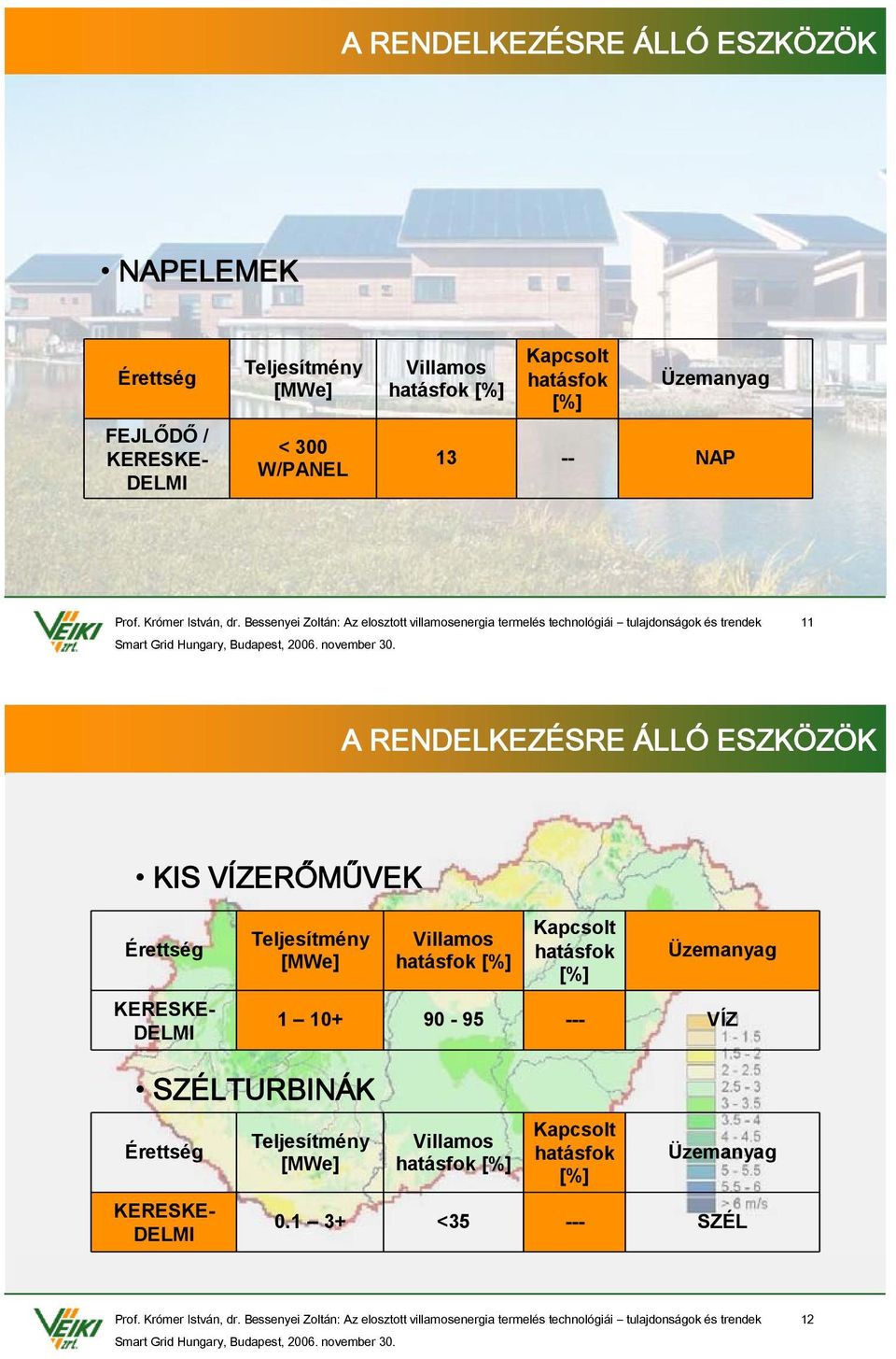 RENDELKEZÉSRE ÁLLÓ ESZKÖZÖK KIS VÍZERŐMŰVEK