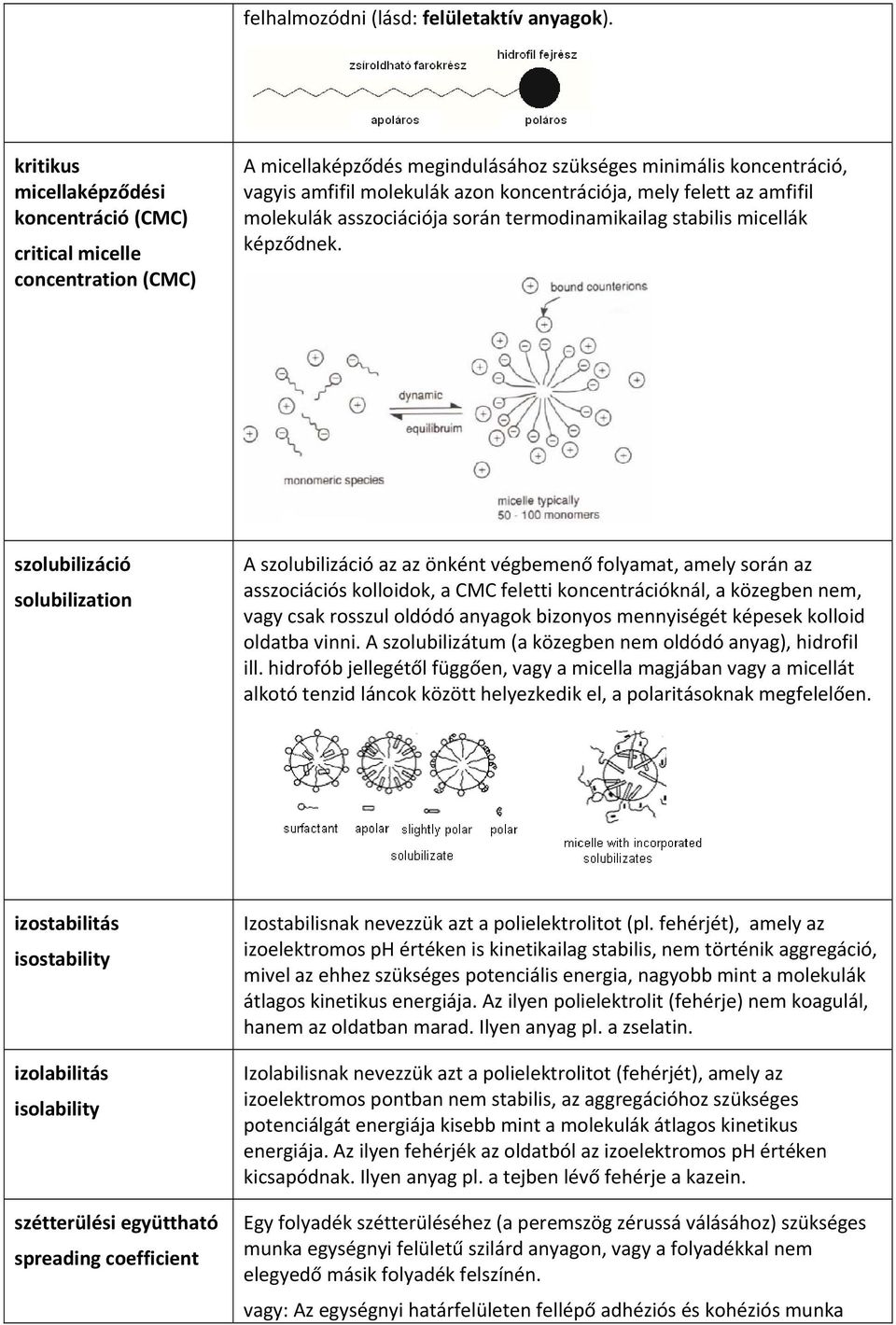 felett az amfifil molekulák asszociációja során termodinamikailag stabilis micellák képződnek.