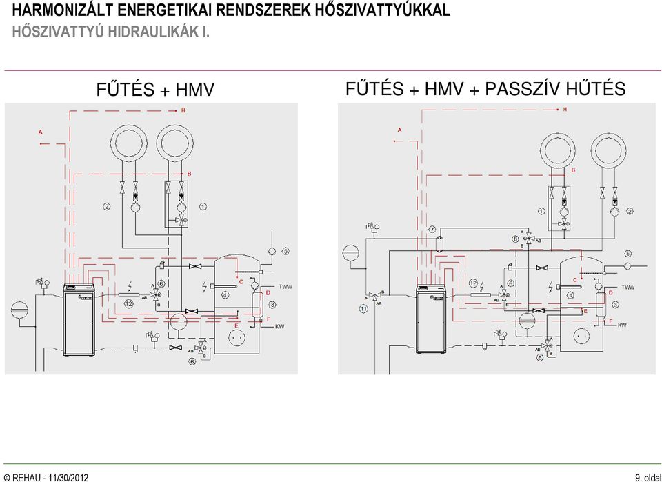 FŐTÉS + HMV FŐTÉS