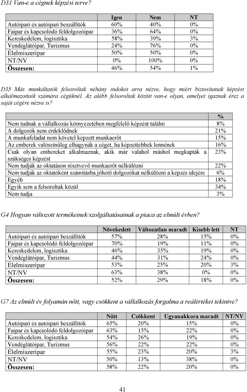 54% 1% D35 Más munkáltatók felsoroltak néhány indokot arra nézve, hogy miért biztosítanak képzést alkalmazottaik számára cégüknél.