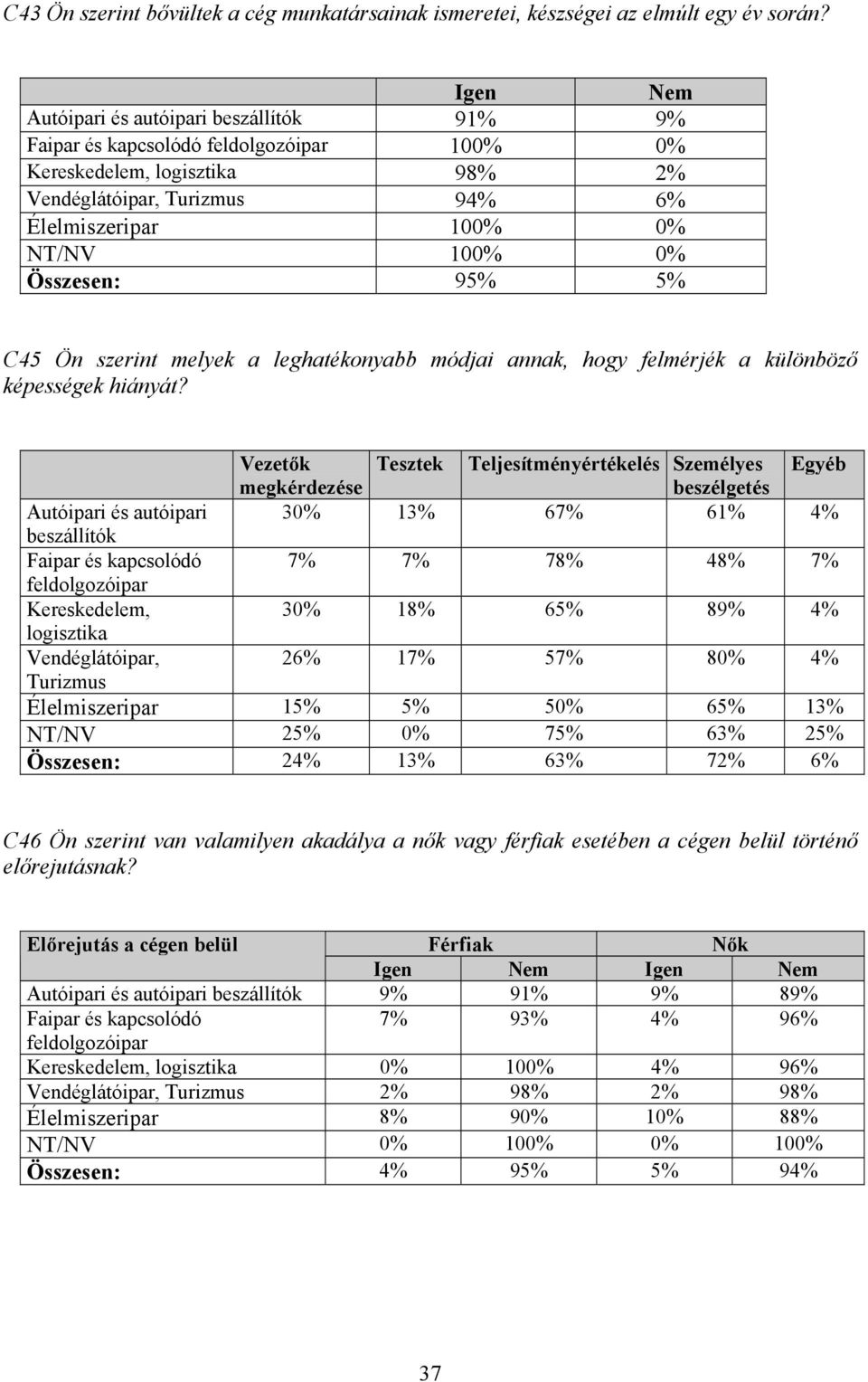 szerint melyek a leghatékonyabb módjai annak, hogy felmérjék a különböző képességek hiányát?