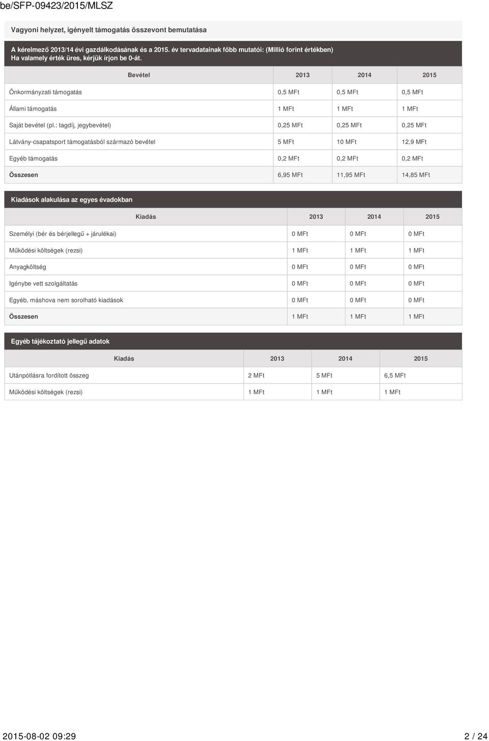 Bevétel 2013 2014 2015 Önkormányzati támogatás 0,5 MFt 0,5 MFt 0,5 MFt Állami támogatás 1 MFt 1 MFt 1 MFt Saját bevétel (pl.