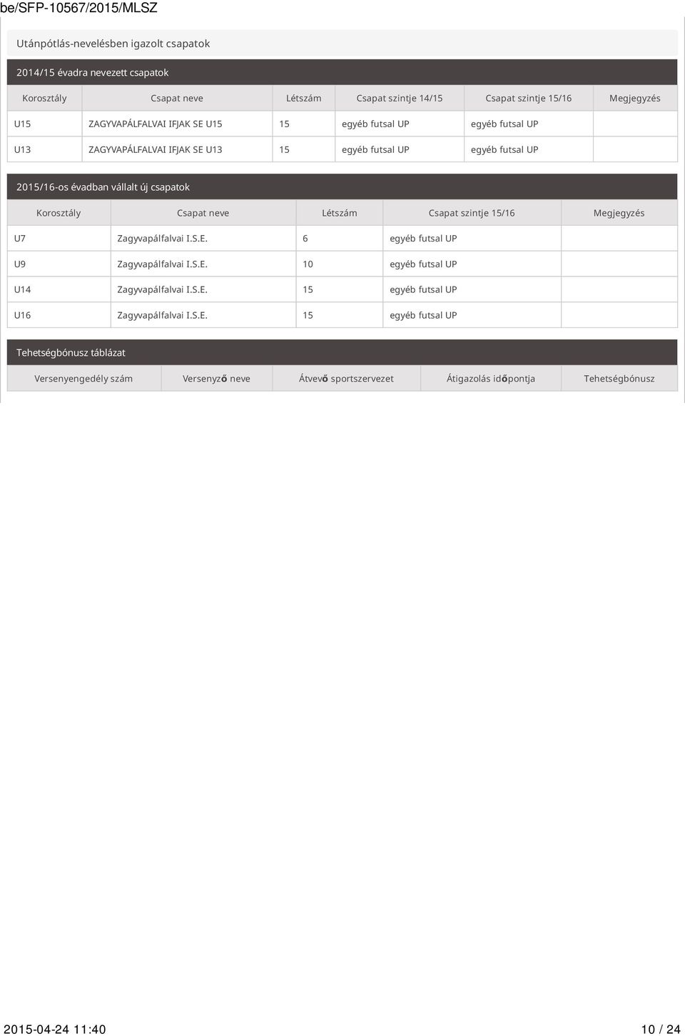 Létszám Csapat szintje 15/16 Megjegyzés U7 Zagyvapálfalvai I.S.E. 6 egyéb futsal UP U9 Zagyvapálfalvai I.S.E. 10 egyéb futsal UP U14 Zagyvapálfalvai I.S.E. 15 egyéb futsal UP U16 Zagyvapálfalvai I.