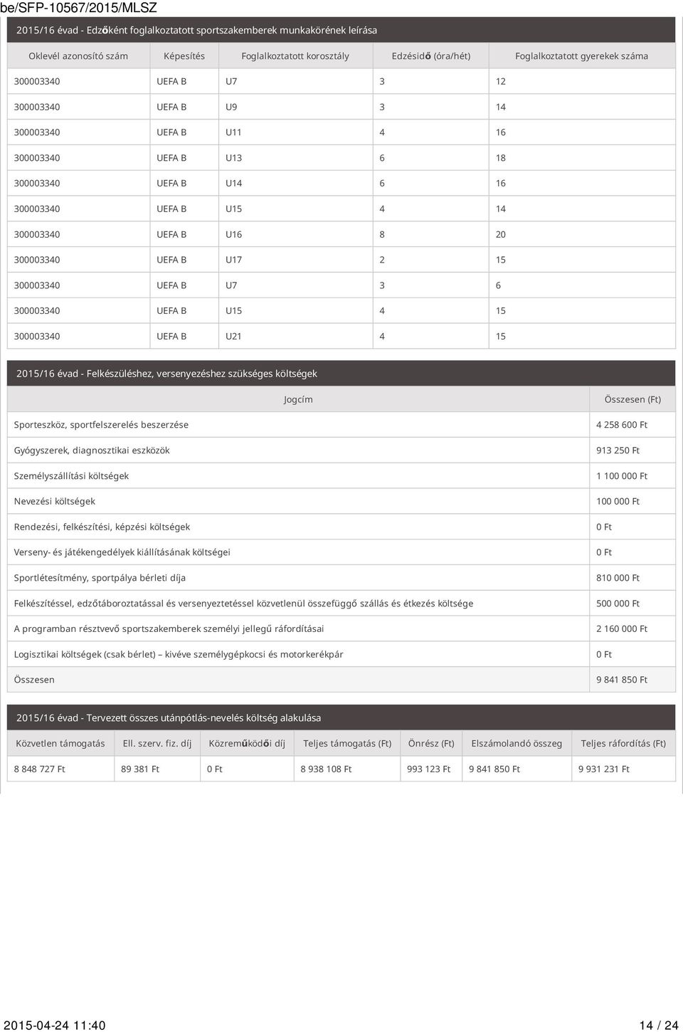 300003340 UEFA B U7 3 6 300003340 UEFA B U15 4 15 300003340 UEFA B U21 4 15 2015/16 évad - Felkészüléshez, versenyezéshez szükséges költségek Jogcím Összesen (Ft) Sporteszköz, sportfelszerelés