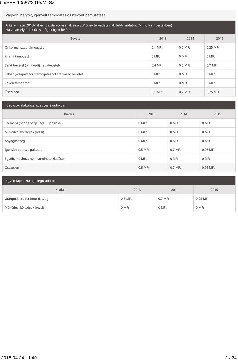 Bevétel 2013 2014 2015 Önkormányzati támogatás 0,1 MFt 0,2 MFt 0,25 MFt Állami támogatás 0 MFt 0 MFt 0 MFt Saját bevétel (pl.
