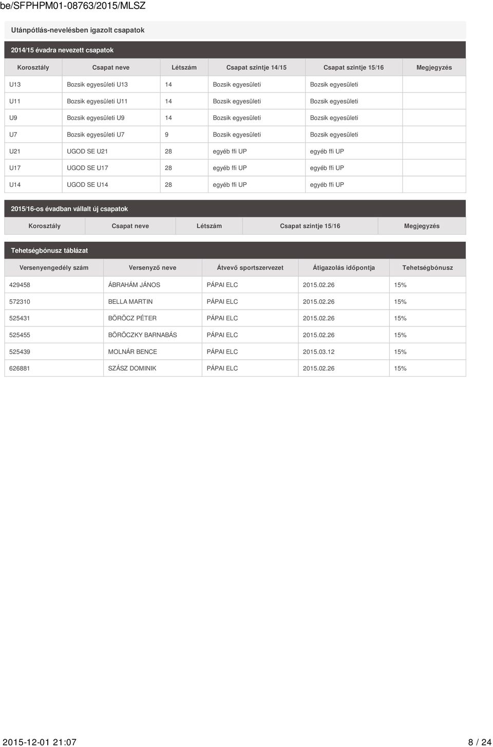 egyesületi Bozsik egyesületi U21 UGOD SE U21 28 egyéb ffi UP egyéb ffi UP U17 UGOD SE U17 28 egyéb ffi UP egyéb ffi UP U14 UGOD SE U14 28 egyéb ffi UP egyéb ffi UP 2015/16-os évadban vállalt új