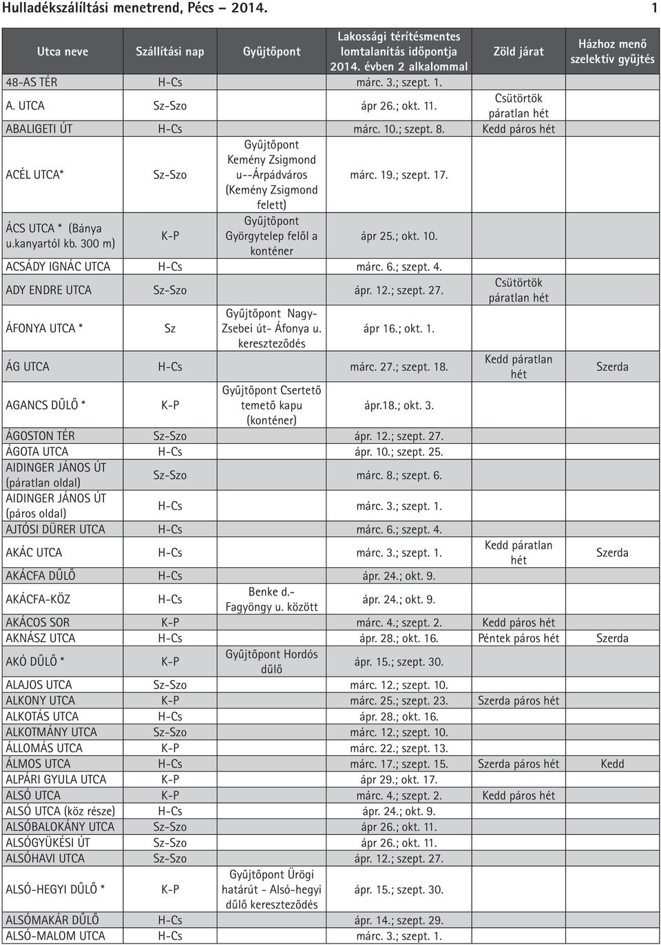 ACSÁDY IGNÁC -Cs márc. 6.; szept. 4. ADY ENDRE Sz-Szo ápr. 12.; szept. 27. páratlan ÁFONYA * Sz Nagy- Zsebei út- Áfonya u. ápr 16.; okt. 1. kereszteződés ÁG -Cs márc. 27.; szept. 18.