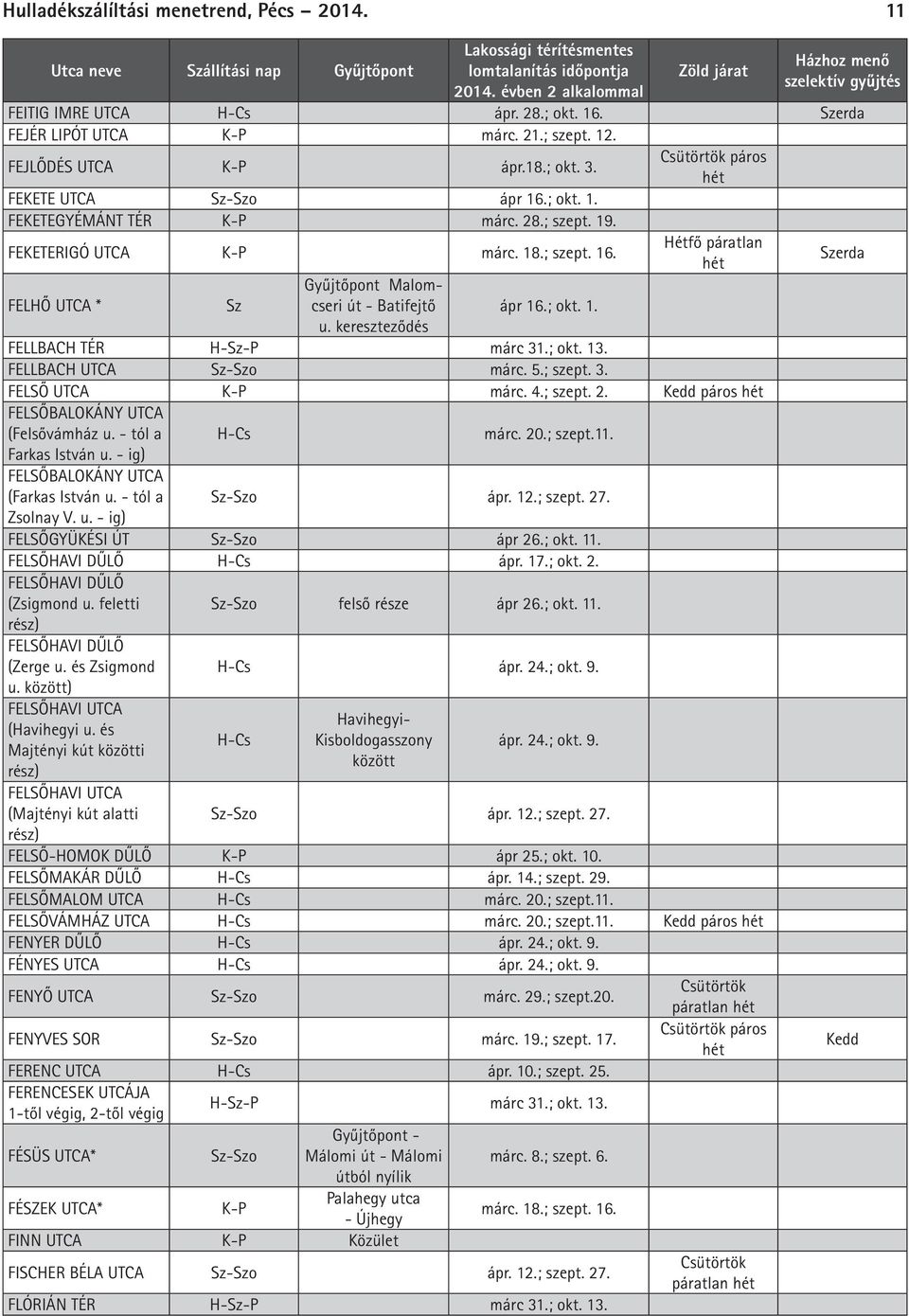 ; szept. 3. FELSŐ márc. 4.; szept. 2. páros FELSŐBALOKÁNY (Felsővámház u. - tól a -Cs márc. 20.; szept.11. Farkas István u. - ig) FELSŐBALOKÁNY (Farkas István u. - tól a Sz-Szo ápr. 12.; szept. 27.