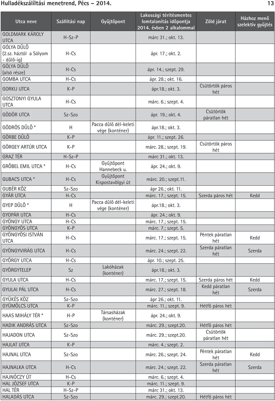 ; szept. 26. GÖRGEY ARTÚR márc. 28.; szept. 19. páros GRAZ TÉR -Sz-P márc 31.; okt. 13. GRŐBEL EMIL * -Cs annebeck u. ápr. 24.; okt. 9. GUBACS * -Cs Kispostavölgyi út márc. 20.; szept.11.