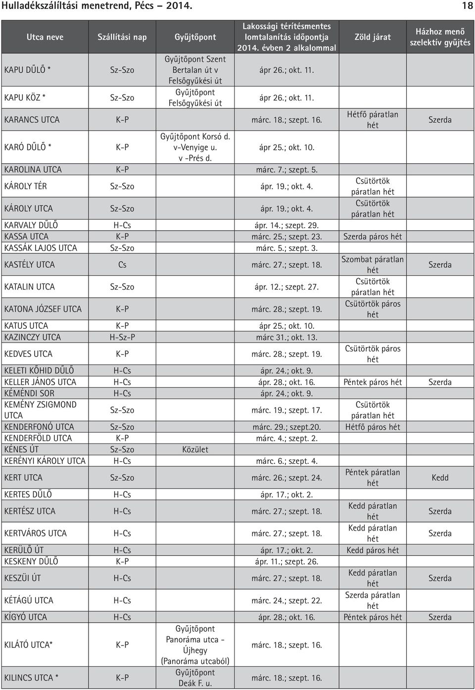 14.; szept. 29. KASSA márc. 25.; szept. 23. páros KASSÁK LAJOS Sz-Szo márc. 5.; szept. 3. KASTÉLY Cs márc. 27.; szept. 18. Szombat páratlan KATALIN Sz-Szo ápr. 12.; szept. 27. páratlan KATONA JÓZSEF márc.