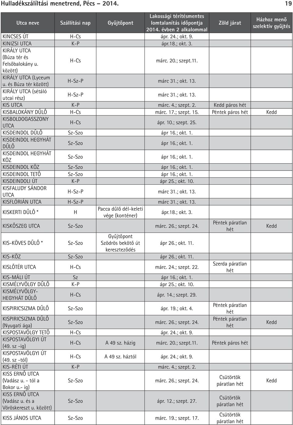 Péntek páros KISBOLDOGASSZONY -Cs ápr. 10.; szept. 25. KISDEINDOL DŰLŐ Sz-Szo ápr 16.; okt. 1. KISDEINDOL EGYÁT DŰLŐ Sz-Szo ápr 16.; okt. 1. KISDEINDOL EGYÁT KÖZ Sz-Szo ápr 16.; okt. 1. KISDEINDOL KÖZ Sz-Szo ápr 16.