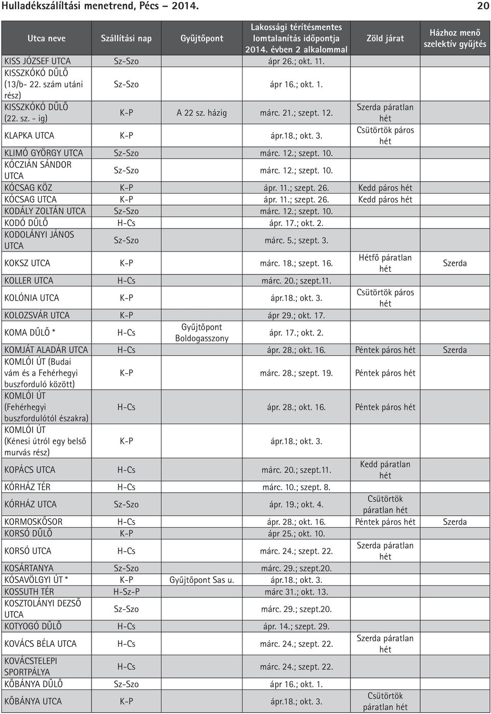 páros KÓCSAG ápr. 11.; szept. 26. páros KODÁLY ZOLTÁN Sz-Szo márc. 12.; szept. 10. KODÓ DŰLŐ -Cs ápr. 17.; okt. 2. KODOLÁNYI JÁNOS Sz-Szo márc. 5.; szept. 3. KOKSZ márc. 18.; szept. 16.