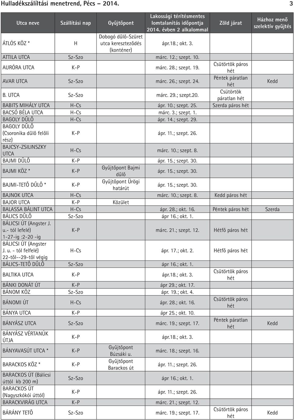 11.; szept. 26. rész) BAJCSY-ZSILINSZKY -Cs márc. 10.; szept. 8. BAJMI DŰLŐ ápr. 15.; szept. 30. BAJMI KÖZ * Bajmi dűlő ápr. 15.; szept. 30. BAJMI-TETŐ DŰLŐ * Ürögi határút ápr. 15.; szept. 30. BAJNOK -Cs márc.