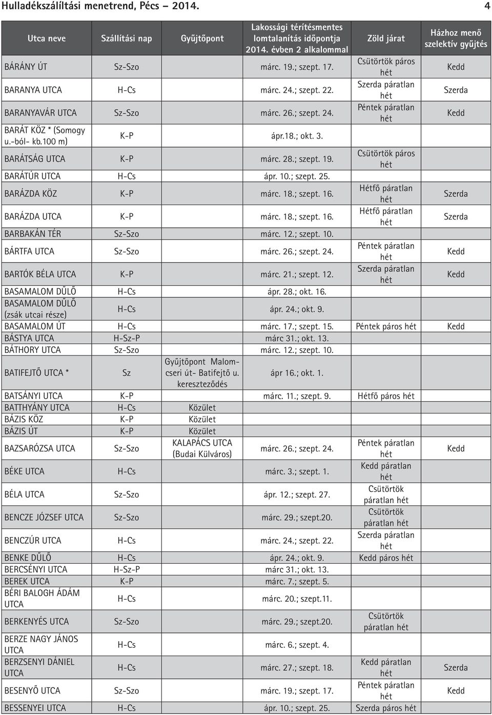 12.; szept. 10. BÁRTFA Sz-Szo márc. 26.; szept. 24. BARTÓK BÉLA márc. 21.; szept. 12. páratlan BASAMALOM DŰLŐ -Cs ápr. 28.; okt. 16. BASAMALOM DŰLŐ (zsák utcai része) -Cs ápr. 24.; okt. 9.