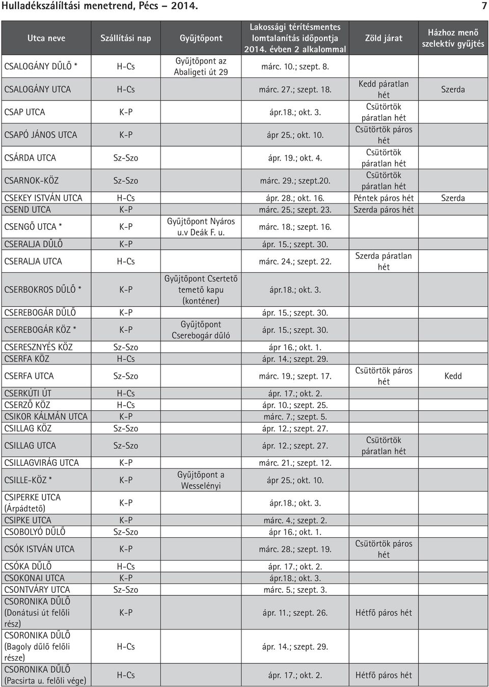 Péntek páros CSEND márc. 25.; szept. 23. páros CSENGŐ * Nyáros u.v Deák F. u. márc. 18.; szept. 16. CSERALJA DŰLŐ ápr. 15.; szept. 30. CSERALJA -Cs márc. 24.; szept. 22.