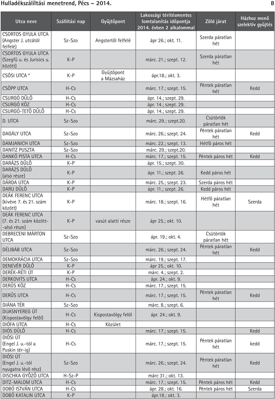 29.; szept.20. páratlan DAGÁLY Sz-Szo márc. 26.; szept. 24. DAMJANIC Sz-Szo márc. 22.; szept. 13. étfő páros DANITZ PUSZTA Sz-Szo márc. 29.; szept.20. DANKÓ PISTA -Cs márc. 17.; szept. 15.