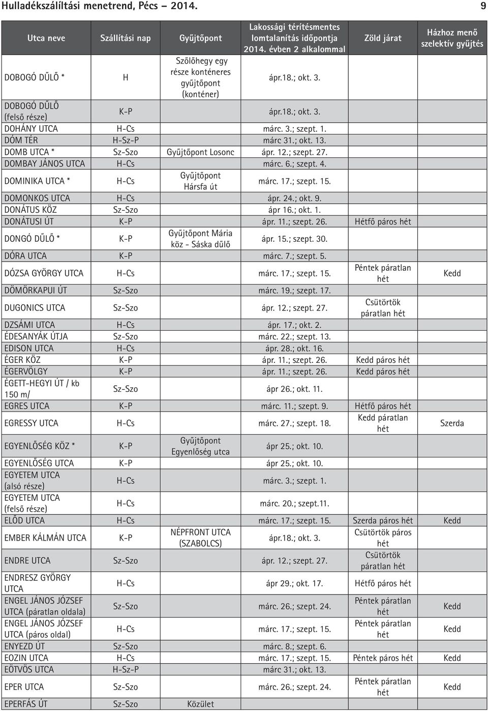 11.; szept. 26. étfő páros DONGÓ DŰLŐ * Mária köz - Sáska dűlő ápr. 15.; szept. 30. DÓRA márc. 7.; szept. 5. DÓZSA GYÖRGY -Cs márc. 17.; szept. 15. DÖMÖRKAPUI ÚT Sz-Szo márc. 19.; szept. 17. DUGONICS Sz-Szo ápr.