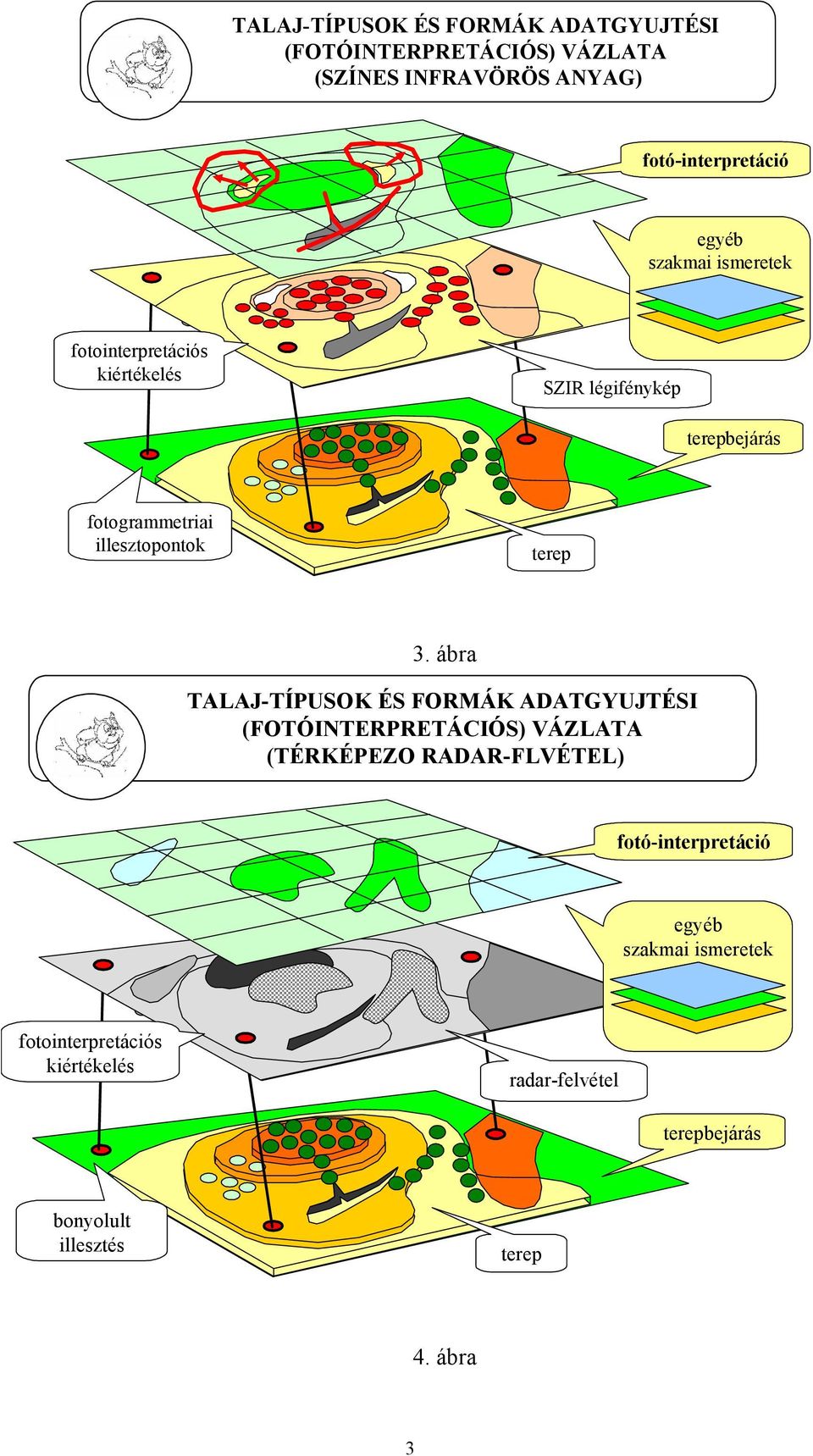 ábra TALAJ-TÍPUSOK ÉS FORMÁK ADATGYUJTÉSI (TÉRKÉPEZO