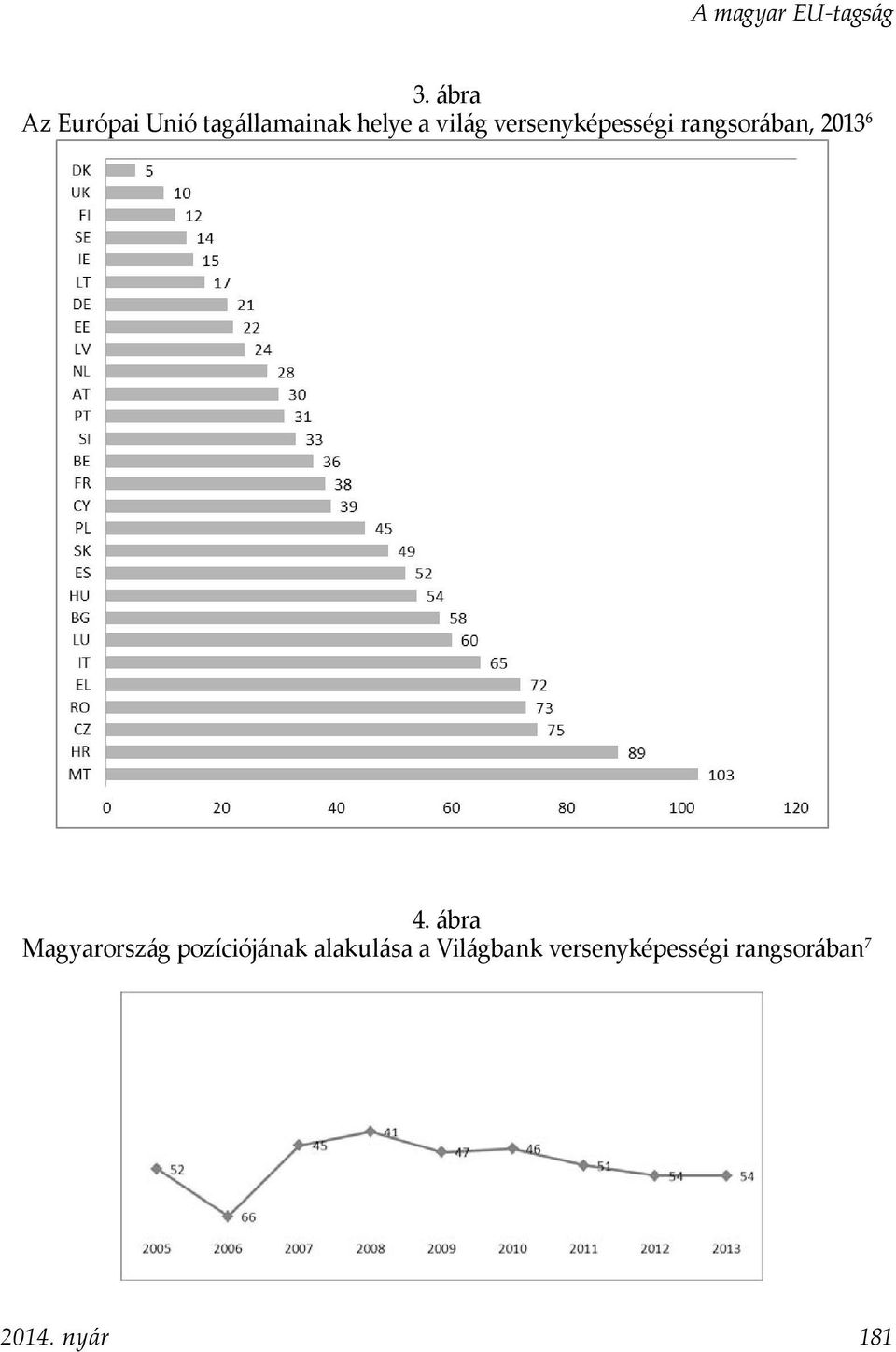 versenyképességi rangsorában, 2013 6 4.