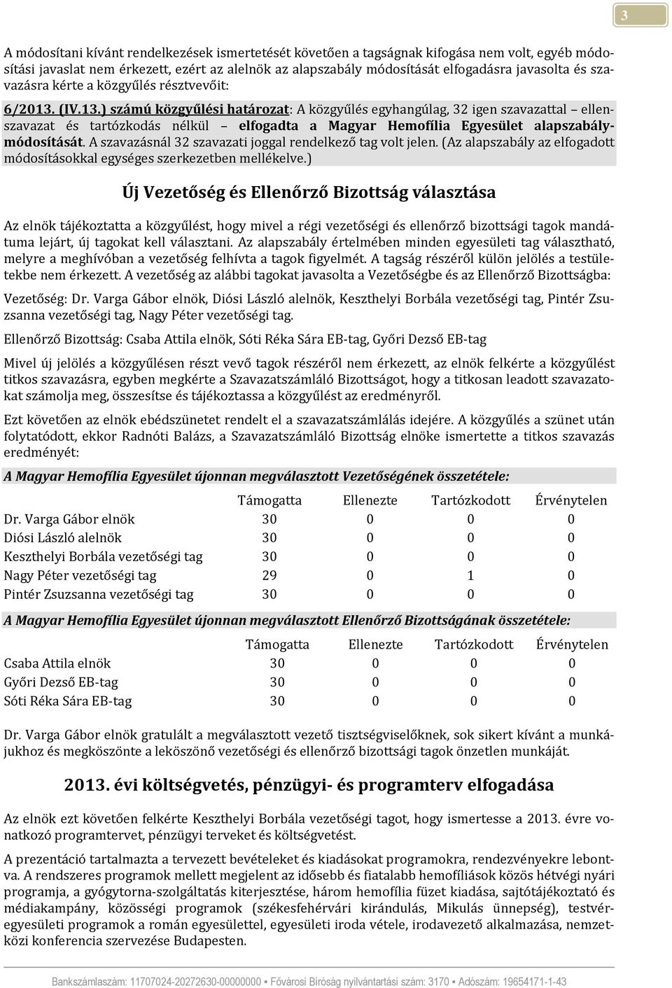 (IV.13.) számú közgyűlési határozat: A közgyűlés egyhangúlag, 32 igen szavazattal ellenszavazat és tartózkodás nélkül elfogadta a Magyar Hemofília Egyesület alapszabálymódosítását.