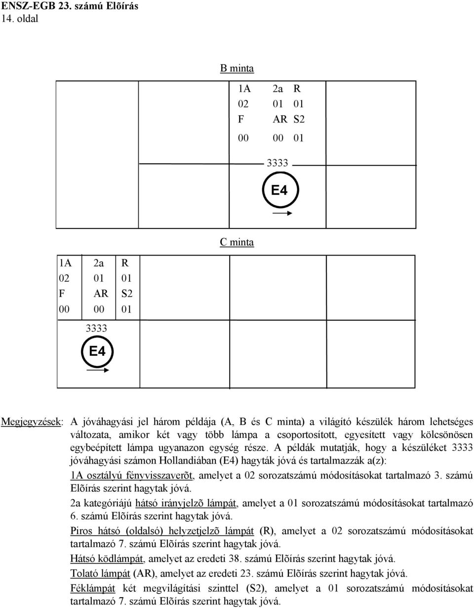 A példák mutatják, hogy a készüléket 3333 jóváhagyási számon Hollandiában (E4) hagyták jóvá és tartalmazzák a(z): 1A osztályú fényvisszaverõt, amelyet a 02 sorozatszámú módosításokat tartalmazó 3.