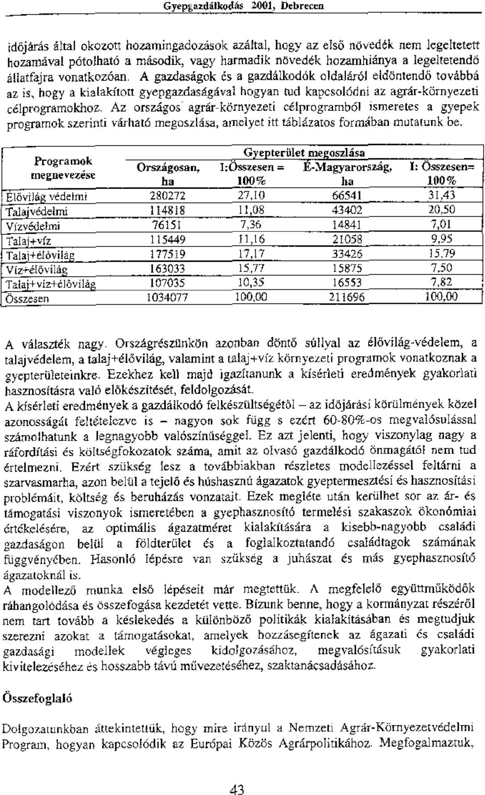 Az orszagos agrar-komyezeti eelprogrambol ismeretes a gyepek programok szerinti varhat6 megosztasa, arnelye itt tablazatos formiban mutatunk be.