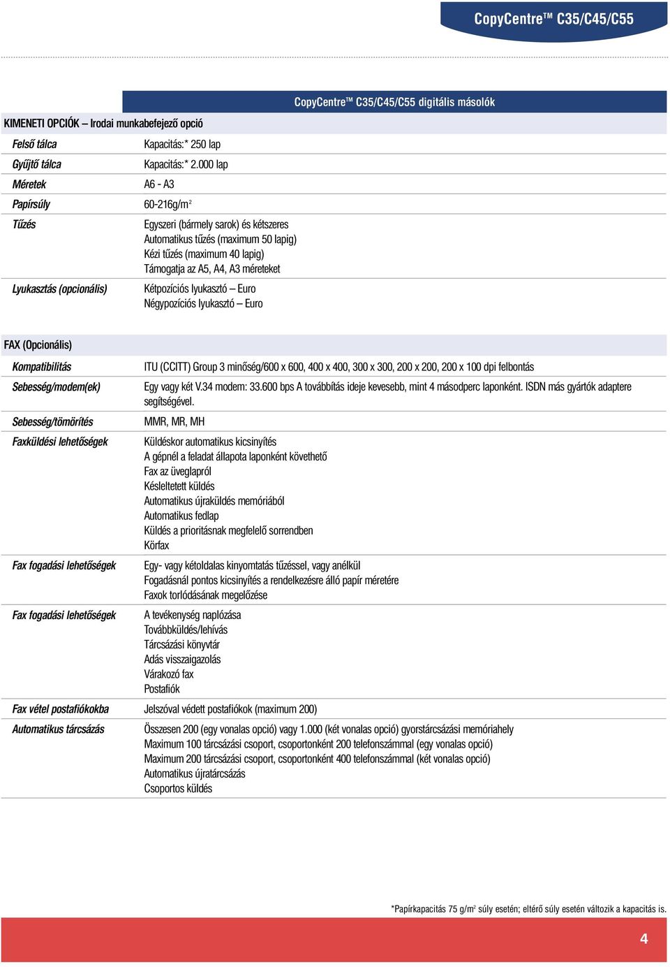 Négypozíciós lyukasztó Euro FAX (Opcionális) Kompatibilitás Sebesség/modem(ek) Sebesség/tömörítés Faxküldési lehetőségek Fax fogadási lehetőségek Fax fogadási lehetőségek Fax vétel postafiókokba