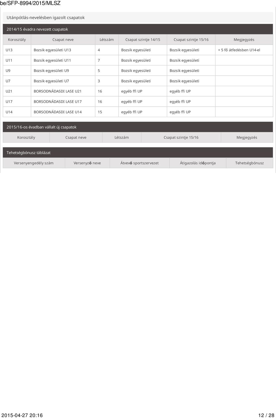 egyesületi U7 3 Bozsik egyesületi Bozsik egyesületi U21 BORSODNÁDASDI LASE U21 16 egyéb ffi UP egyéb ffi UP U17 BORSODNÁDASDI LASE U17 16 egyéb ffi UP egyéb ffi UP U14 BORSODNÁDASDI LASE U14 15 egyéb