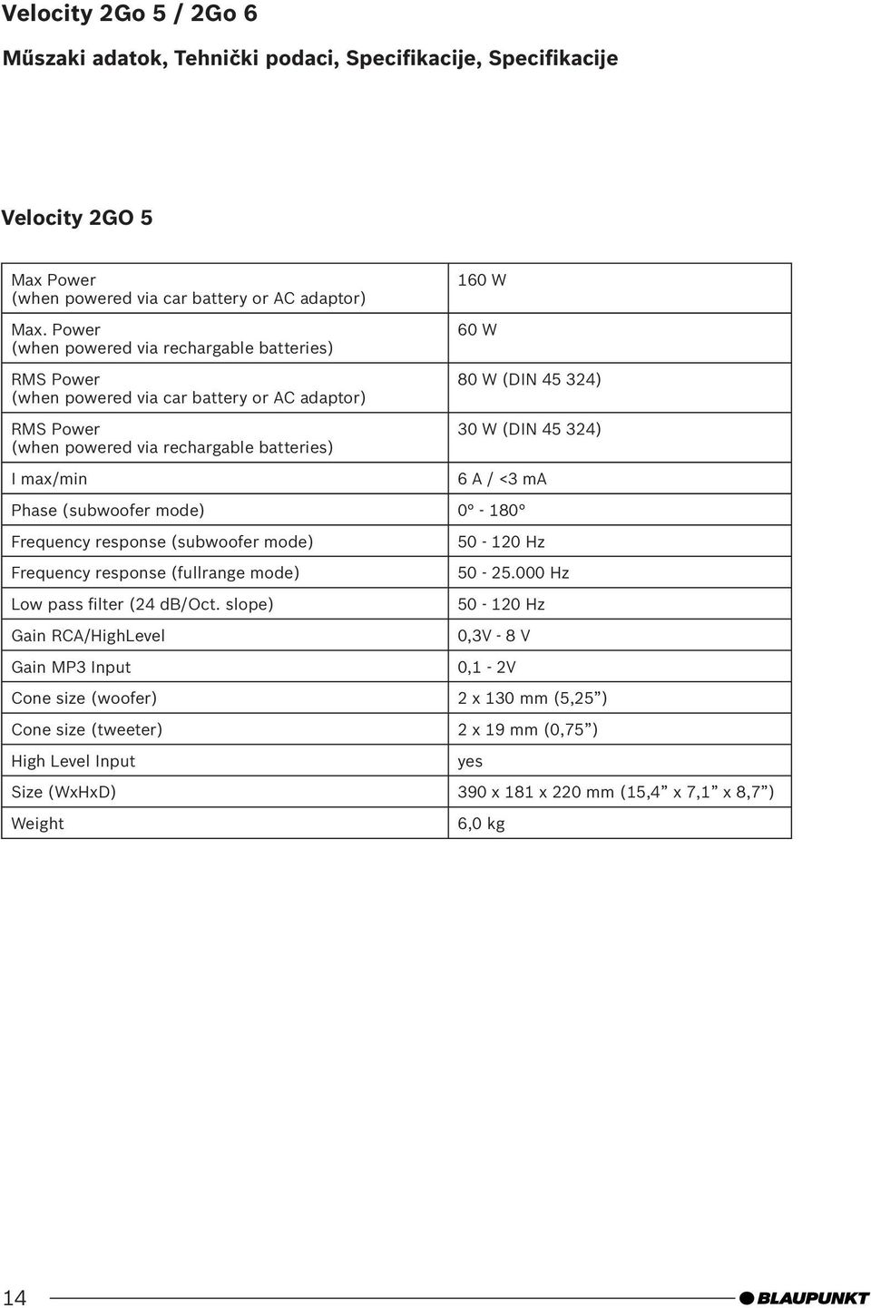 (DIN 45 324) I max/min 6 A / <3 ma Phase (subwoofer mode) 0-180 Frequency response (subwoofer mode) 50-120 Hz Frequency response (fullrange mode) 50-25.000 Hz Low pass filter (24 db/oct.