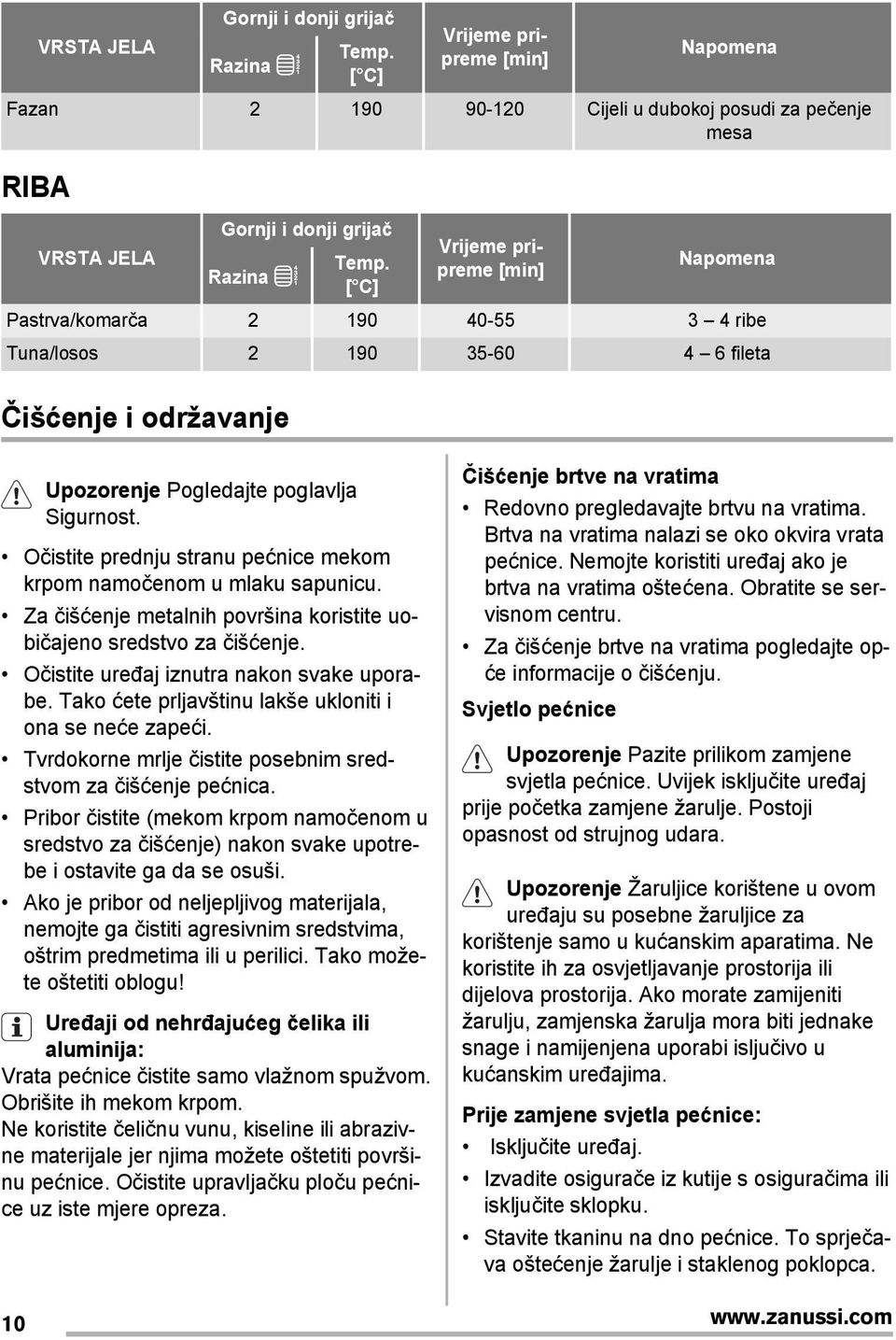 Razina [ C] Napomena Pastrva/komarča 2 190 40-55 3 4 ribe Tuna/losos 2 190 35-60 4 6 fileta Čišćenje i održavanje Upozorenje Pogledajte poglavlja Sigurnost.