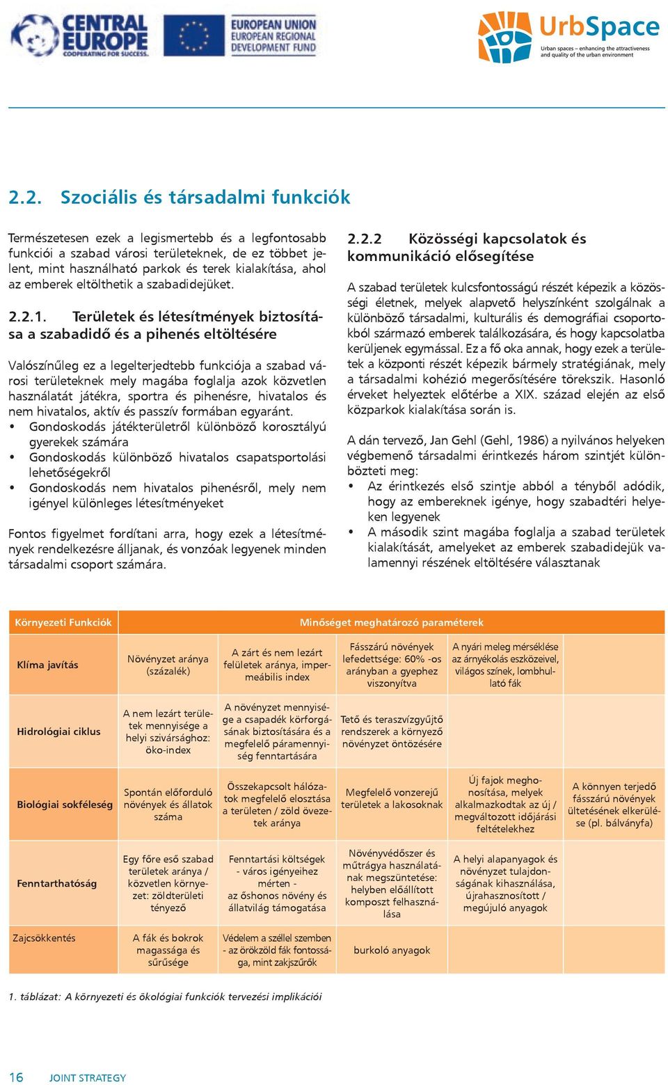 Területek és létesítmények biztosítása a szabadidő és a pihenés eltöltésére Valószínűleg ez a legelterjedtebb funkciója a szabad városi területeknek mely magába foglalja azok közvetlen használatát