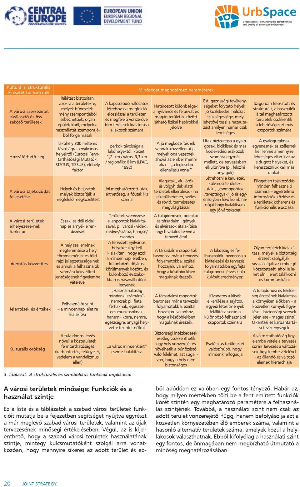 szempontjából forgalmasak lakóhely 300 méteres távolságra a nyilvános helyektől (Európai Fenntarthatósági Mutatók, STATUS, TISSUE), élőhely faktor Helyek és bejáratok melyek biztosítják a megfelelő